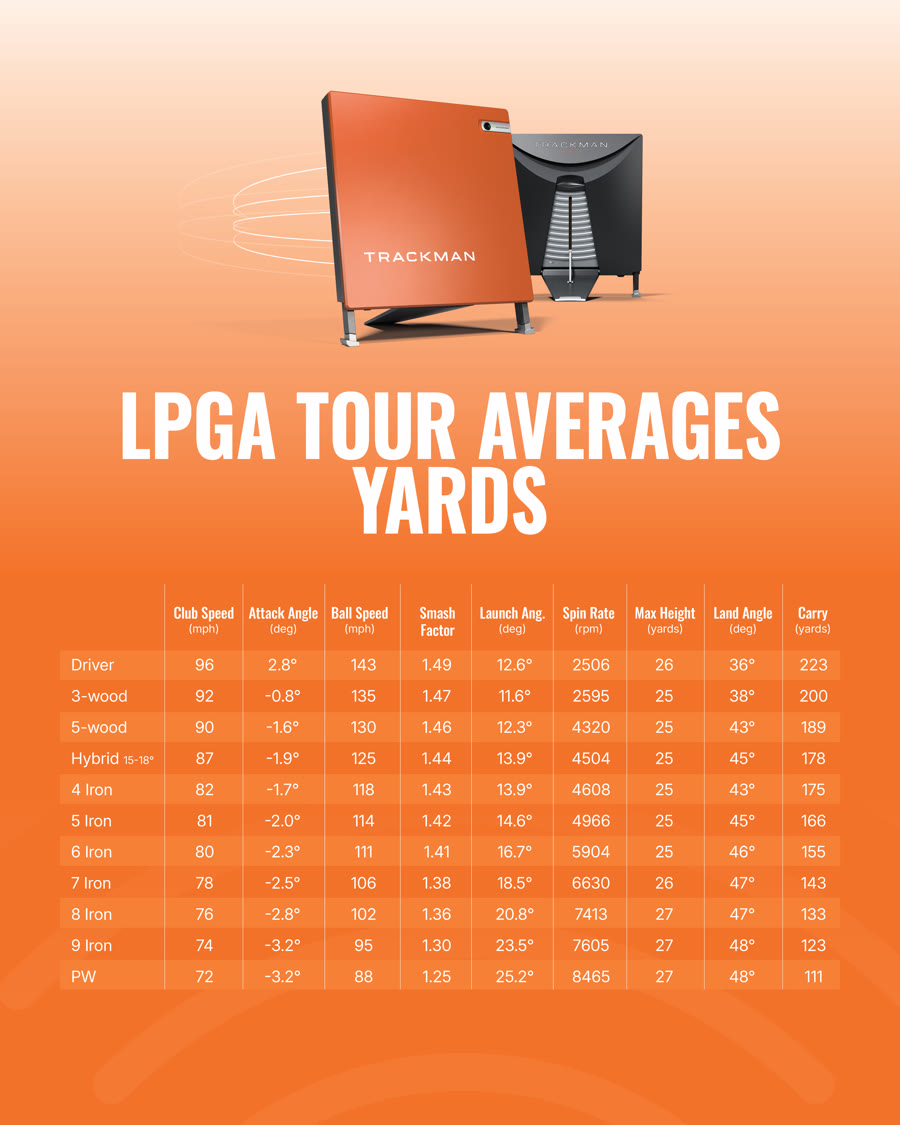 LPGAツアー平均データ（クラブ別飛距離・スピン量など）