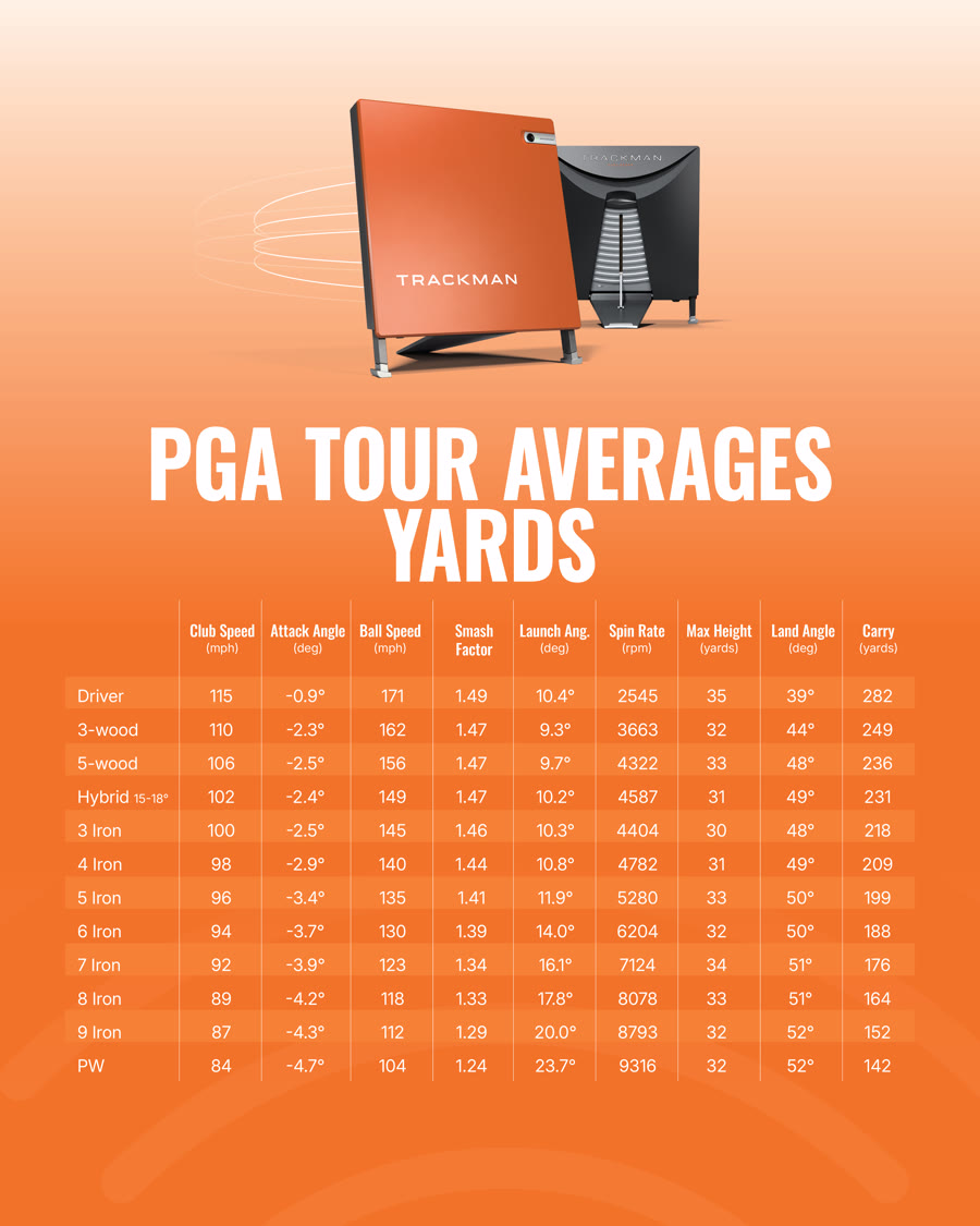 PGAツアー平均データ（クラブ別飛距離・スピン量など）