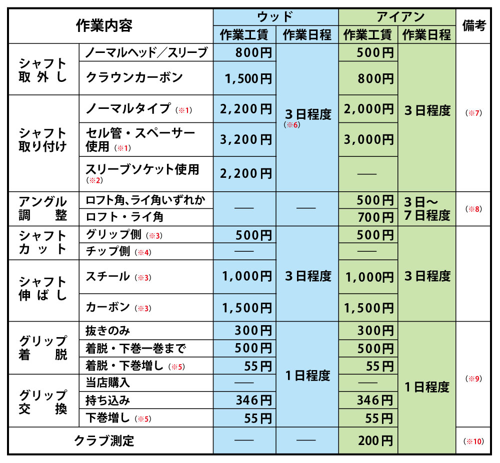作業工賃表